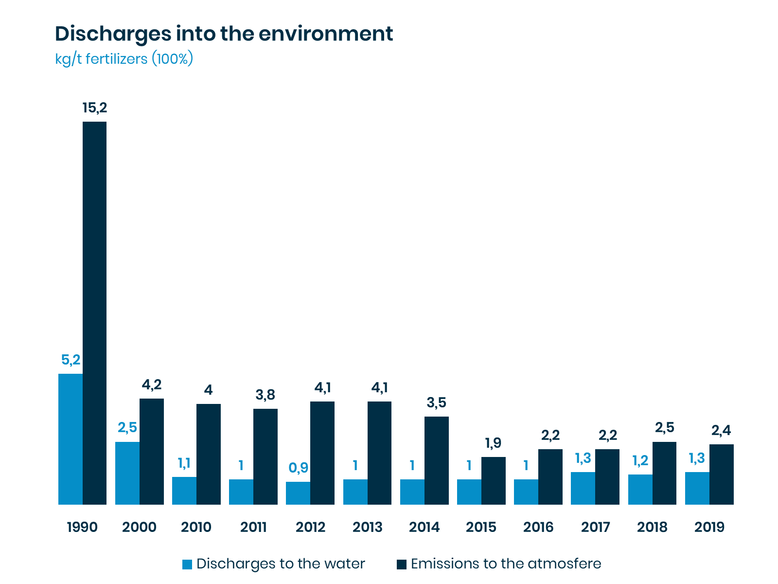 Environmental Protection
